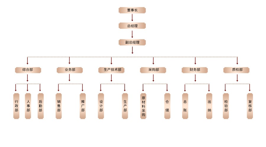 米兰国际足球赛官网组织架构
